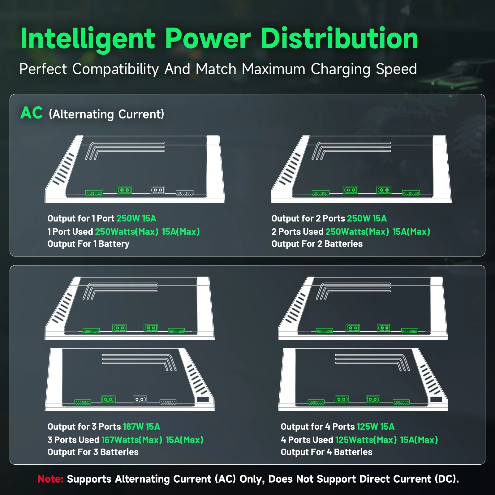 Ovonic X4 AC500W เครื่องชาร์จแ - Drone Battery Smart บทวิจารณ์และราคา