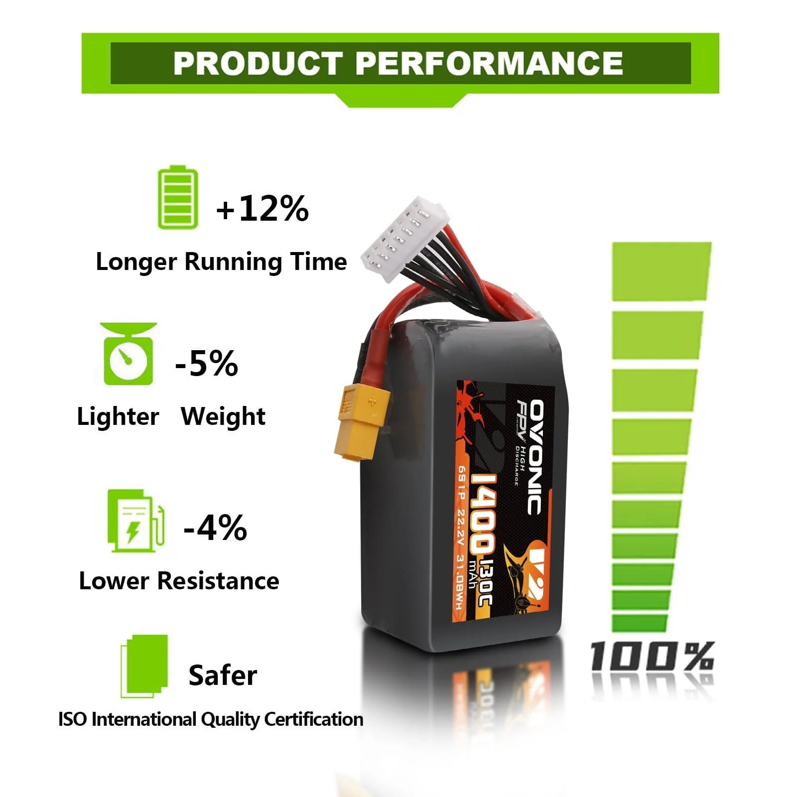 แบตเตอรี่ Ovonic 6S LiPo 22.2V - Drone Battery Bag บทวิจารณ์และราคา